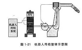 機(jī)器人焊接工藝對焊槍有什么要求?這一點(diǎn)不可忽略