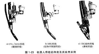 機(jī)器人焊槍有哪些分類?不同焊接工藝如何選?