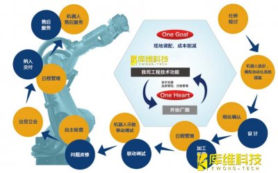 自動化生產(chǎn)線工業(yè)機器人KRC 4 控制系統(tǒng)如何將數(shù)據(jù)保存于網(wǎng)絡(luò)途徑
