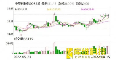 機器人再添兩員“大將”申昊科技聚焦工業(yè)大健康拓展應(yīng)用場景
