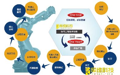 自動化生產(chǎn)線的設(shè)計(jì)流程是怎樣的？