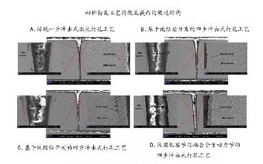 飛秒激光打孔優(yōu)化，盡在機(jī)器學(xué)習(xí)與分子動力學(xué)的激情碰撞！
