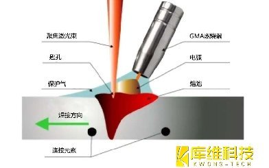 激光電弧復(fù)合焊接技術(shù)：焊接速度對(duì)焊接效果的影響